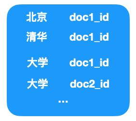 搜索引擎背后的数据结构和算法详细剖析_蜘蛛技巧