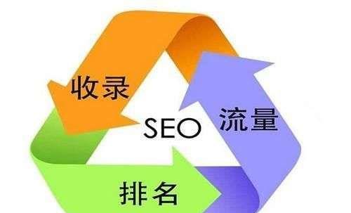 网站页面百度评分等级,百度优质库为网站带来80%流量 网站页面百度评分等级,百度优质库为网站带来80%流量