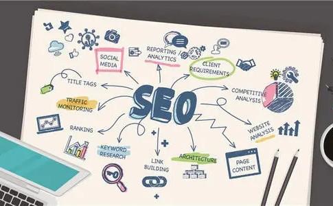 如何半小时写好一篇高质量的原创文章_SEO优化 如何半小时写好一篇高质量的原创文章_SEO优化