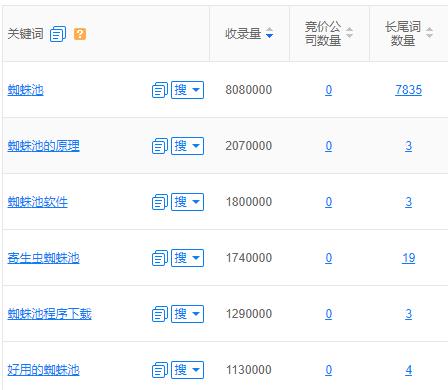 如何半小时写好一篇高质量的原创文章_SEO优化 如何半小时写好一篇高质量的原创文章_SEO优化