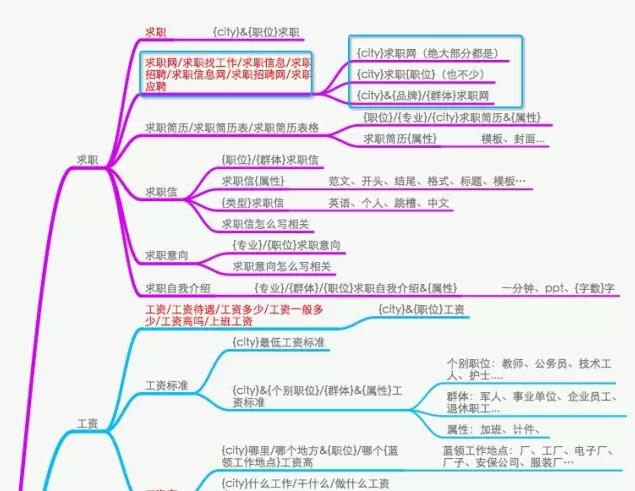 SEO如何对关键词优化分析，制定内容优化策略