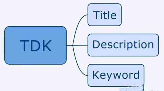 网站SEO如何正确设置TDK，文章快速收录的小技巧