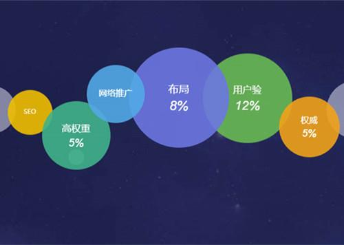 网站建设SEO排名最新优化的基本流程_SEO优化