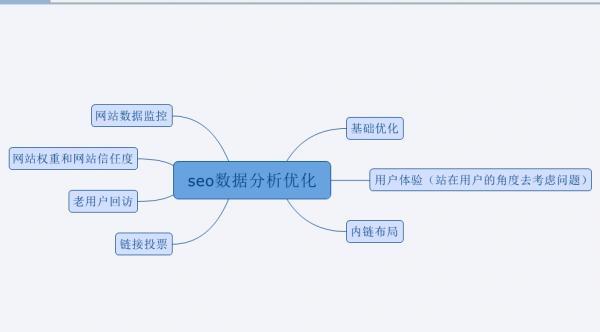 网站优化建设必须掌握的10个基础知识_SEO优化