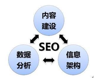 网站优化建设必须掌握的10个基础知识_SEO优化