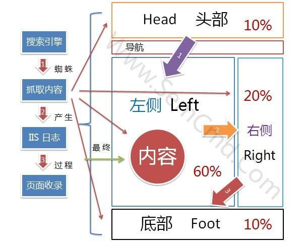 SEO中常见的五种链接，SEO怎么做友情链接_SEO优化