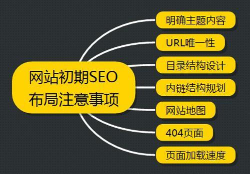 网站SEO怎么被搜索引擎秒收录?_SEO优化