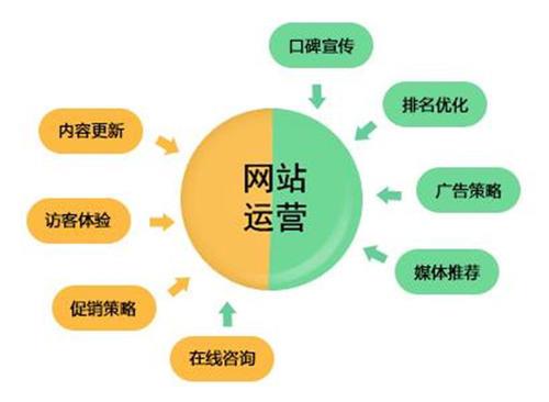 SEO网站运营操盘手，十二条君子协定_SEO优化