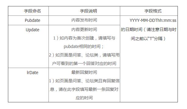 什么是时间因子？倡导重视落地页时间规范