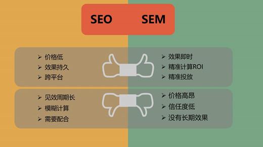 SEM和SEO的定义，SEM和SEO的区别？_SEO优化