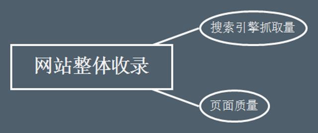 网站SEO搜索流量提升的4个关键点_SEO优化