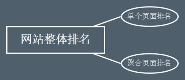 网站SEO搜索流量提升的4个关键点_SEO优化