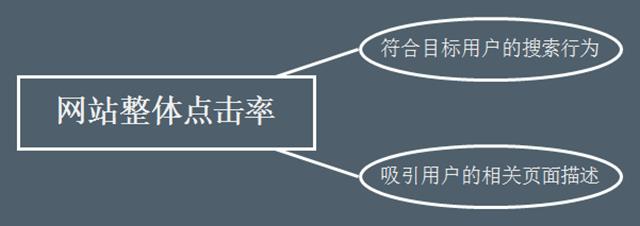 网站SEO搜索流量提升的4个关键点_SEO优化