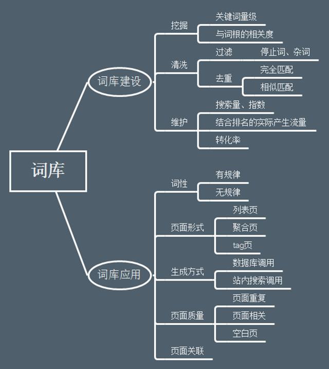 网站SEO搜索流量提升的4个关键点_SEO优化