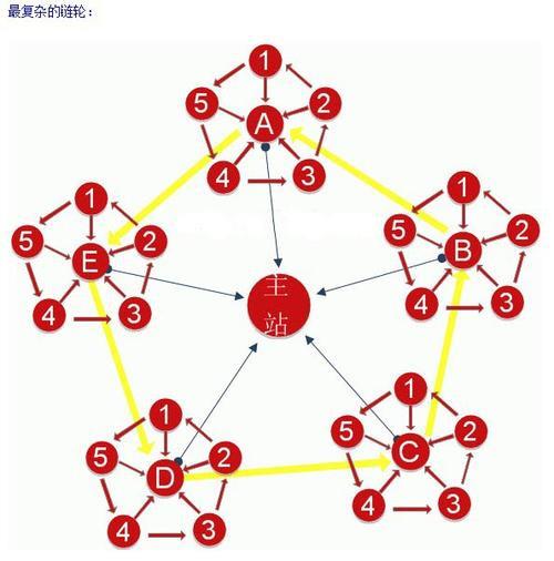 年入百万的站群项目，是如何站群优化操作的？