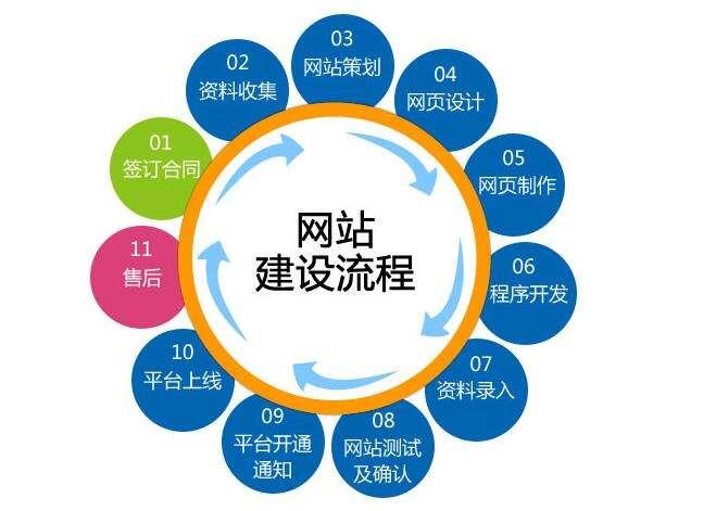 企业网站建设和设计9条最佳实践优化方案_SEO优化 企业网站建设和设计9条最佳实践优化方案_SEO优化
