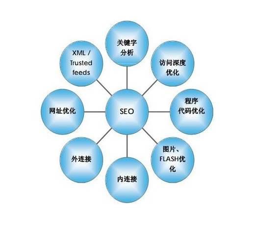 SEO新手面对新网站应该如何去优化_SEO优化