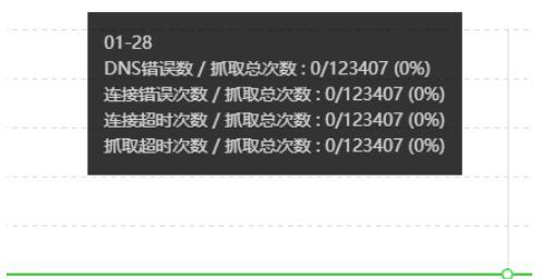 SEO诊断，百度抓取异常是什么问题呢?_SEO优化