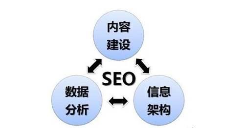 SEO站内优化的13种优化方法_SEO优化