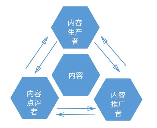 网站SEO优化，如何打造高质量内容引流量_SEO优化