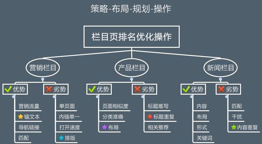 企业网站优化7步走，有效提升关键词排名_SEO优化