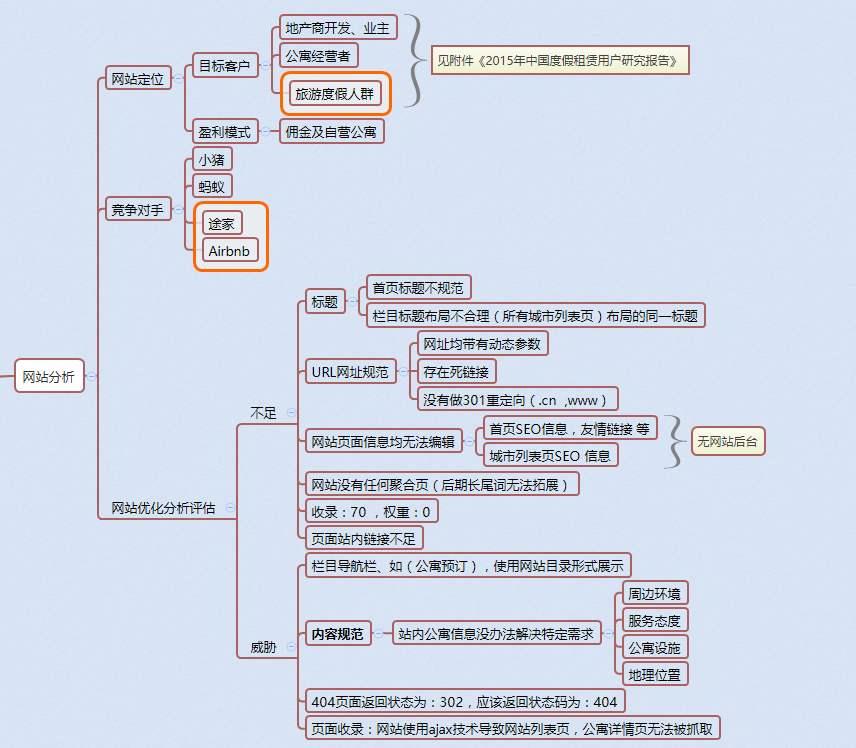 企业网站优化7步走，有效提升关键词排名_SEO优化