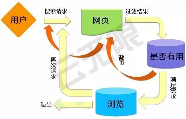 做好站内SEO优化，关键词排名更稳定_SEO优化