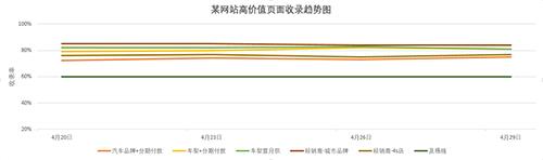 掀起SEO的红盖头，对SEO有一定的了解_SEO优化