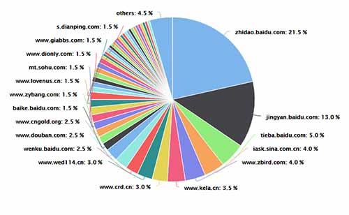 掀起SEO的红盖头，对SEO有一定的了解_SEO优化