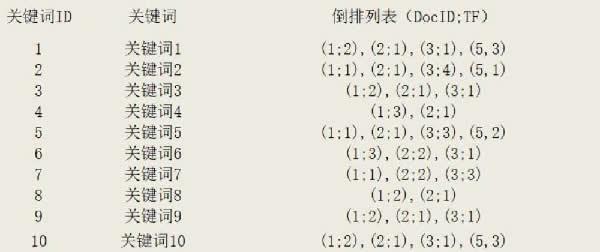 网站SEO内容页关键词布局优化解析_SEO优化 网站SEO内容页关键词布局优化解析_SEO优化