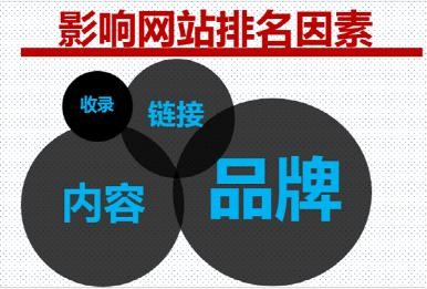 SEO排名的17项核心因素