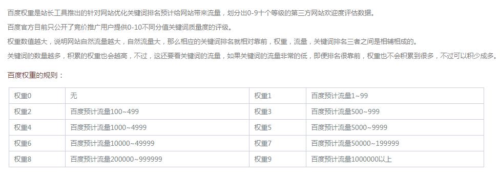 百度权重值是什么？分别是多少？ | SEO技术文档