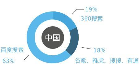 搜索引擎提交入口大全（亲测可用） | SEO技术文档