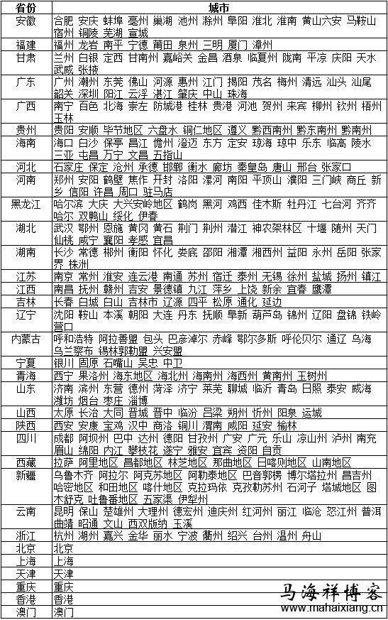 鹊巢seo：本地关键词seo排名技术 | SEO技术文档