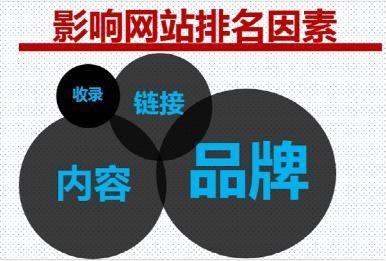 网站有收录没排名的原因与解决办法 | SEO技术文档