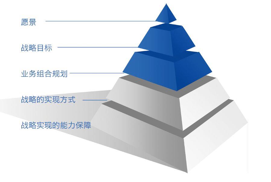 浅谈战略型seo与战术型seo | SEO技术文档