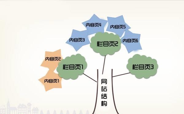 说说内容页的内链设置 | SEO技术文档