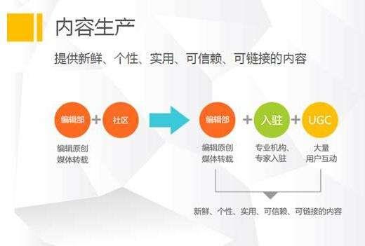 用户产生内容（ugc）让页面内容信息丰富化 | SEO技术文档