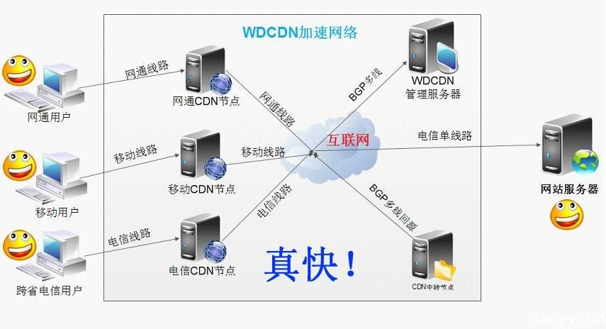 网站页面（前端）seo优化方法及建议 | SEO技术文档