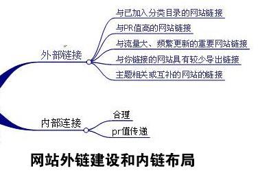 网站外部链接怎么做? | SEO技术文档