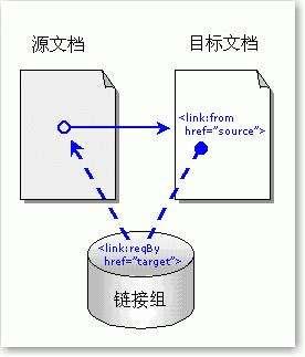 反向链接是什么意思？ | SEO技术文档