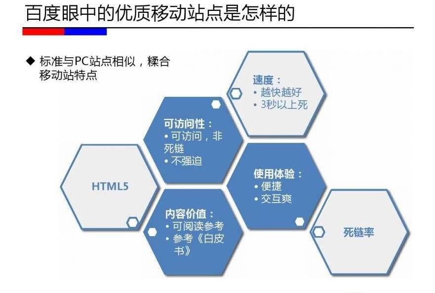 移动端手机站点优化的15个改进点 | SEO技术文档