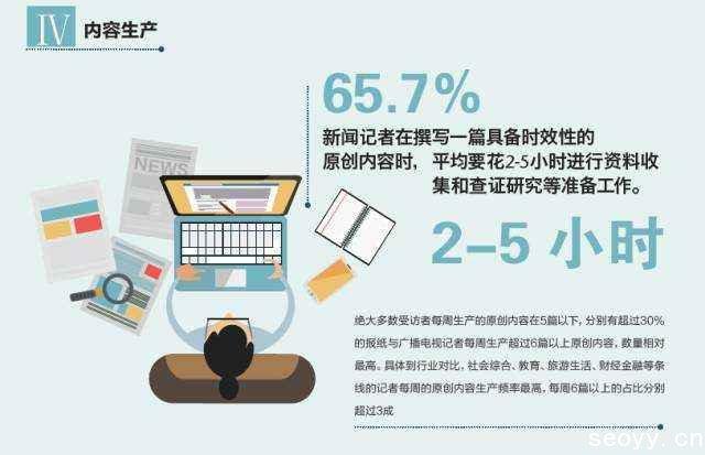 网站内容SEO优化七大准则你遵守了几则？ | SEO技术文档