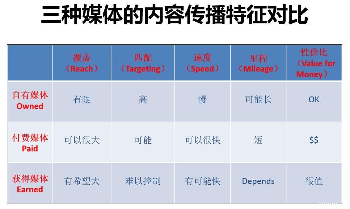 网站内容SEO优化七大准则你遵守了几则？ | SEO技术文档