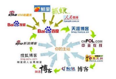 外链是什么？ | SEO技术文档