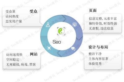 seo网络优化是什么？ | SEO技术文档