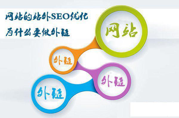 seo网络优化是什么？ | SEO技术文档