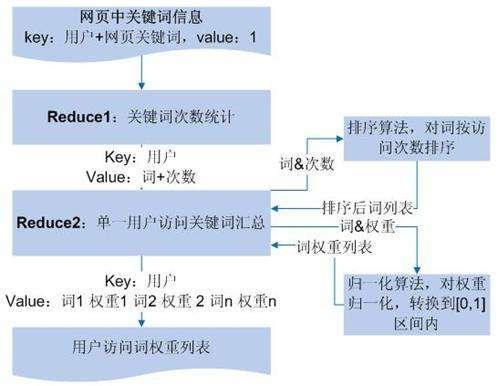 如何从SEO角度选取扩展挖掘网站关键词？ | SEO技术文档