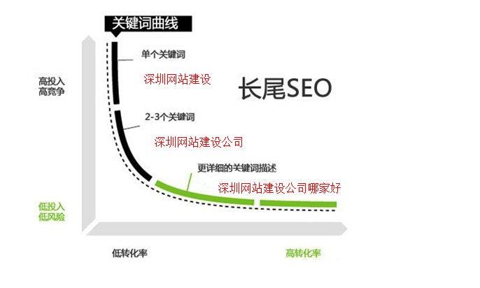 如何从SEO角度选取扩展挖掘网站关键词？ | SEO技术文档