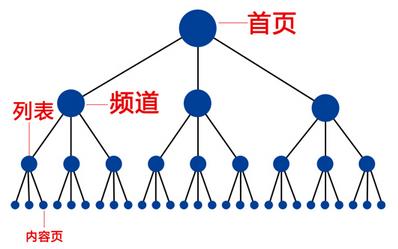 SEO优化思路分享：用户需求分析结合站内优化 | SEO技术文档